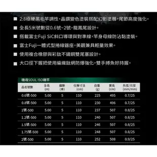 【漁樂商行】寶熊OKUMA 磯魂 磯釣竿 釣竿 海釣 黑毛 白毛 鯛纇 魂磯套裝