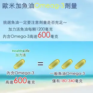 【HealthyLife 加力活】歐米加600魚油膠囊 (90顆/瓶)