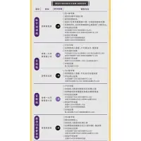 在飛比找蝦皮購物優惠-電子券 免運 2023 2024 煙波住宿券 煙波8館聯合住