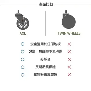 AXL IKEA辦公椅輪 2.5英吋(65mm)PVC輪 好滾 不會有黑屑 電腦椅輪 椅子輪子 辦公椅輪 (IKEA上芯: 10X22MM)