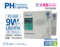 在飛比找PChome24h購物優惠-(2入) PHILIPS飛利浦 LED RS100B COB