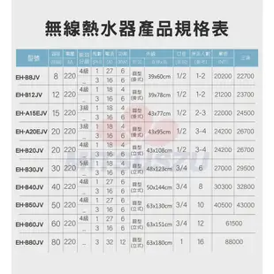 鍵順三菱 無線遙控電能熱水器 直立式30加侖 自由控溫 有效省電24% 免配線 EH-B30JV【台灣製造 全台首創】