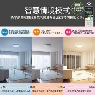 【Panasonic 國際牌】42.5W 經典 LED調光調色遙控吸頂燈(LGC61201A09 日本製)