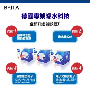 【BRITA】德國製 MAXTRA+ MAXTRA PLUS 全效型濾芯 12入 BRITA 濾水壺適用(原裝平輸)