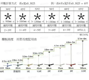 【燈王的店】台灣製 52吋 工業吊扇 附遙控器 三葉扇 鐵葉扇 黃色 ☆ SC356-52-RC-A