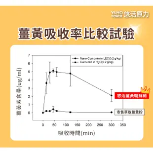 【悠活原力】薑黃朝鮮薊植物膠囊 10粒/瓶 奶素可食 滋補強身 促進新陳代謝 增強體力 活力舒暢【壹品藥局】