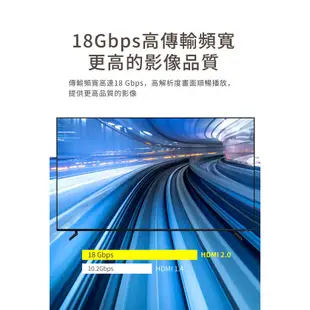 【MR3C】含稅 PX大通 HD2-7.5MM 4K HDR 高速乙太網 HDMI傳輸線 2.0版 7.5M