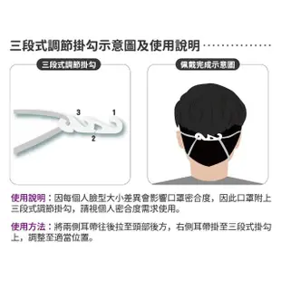 【天天】PM2.5 專業防霾口罩 白色(A級防護 30入/盒)