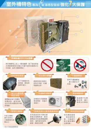 【華菱冷氣】3.6KW 5-7坪 精緻變頻一對一冷暖《BHO/BHI-36KIGSH》(不含安裝) (9折)