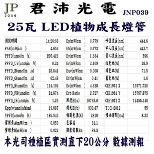 【JIUNPEY 君沛】3入組 T8 3呎25瓦加強型光譜植物燈管(植物生長燈)