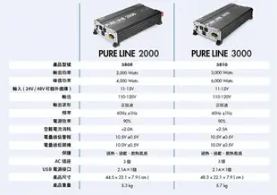 WAGAN 純正弦波電源轉換器 3000W 12V轉110V 過載保護 DC 轉 AC 直流 轉 交流 哈家人【樂天APP下單最高20%點數回饋】