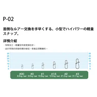 OWNER CULTIVA P-02 [漁拓釣具] [快速別針]