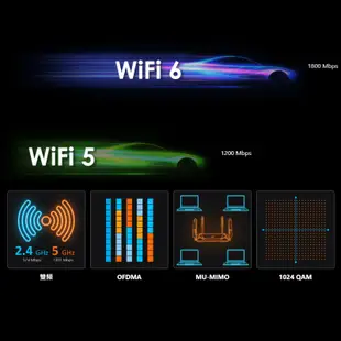 MSI 微星 AX1800 WiFi USB Adapter 雙頻無線網卡 USB3.2 無線Wi-Fi MSI378