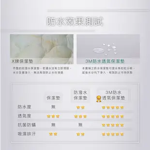 【岱思夢】100%防水枕頭保潔墊 3M技術 台灣製造 日本抗菌 防水枕套 枕頭套 [超取有出貨限制，請參閱內容說明]