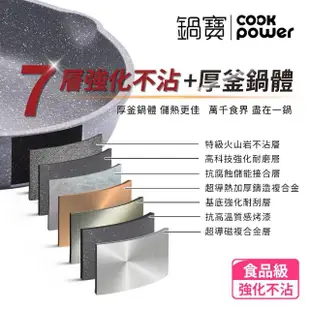 【CookPower 鍋寶】熔岩厚釜七層鑄造不沾鍋平底鍋24CM-IH/電磁爐適用(含可立式鍋蓋)