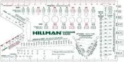 Hillman 13-in to 64-in Standard (SAE) Thread-Gauge