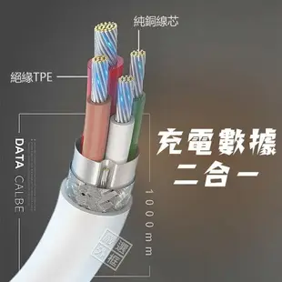 【嚴選外框】 HANG R6 2.6A Type-C USB-C AtoC 充電線 數據線 傳輸線 快充線 閃充線