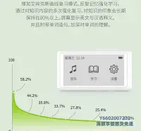 在飛比找Yahoo!奇摩拍賣優惠-隨身聽飛利浦SA1100電子單詞卡播放機專業學生學習英語聽力