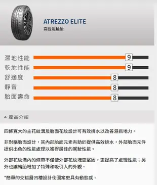 《大台北》億成汽車輪胎量販中心-賽輪輪胎 ATREZZO ELITE【225/60R16】