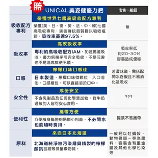 【西德有機】UNICAL‧優力鈣-美姿健(60包/盒)｜官方旗艦店