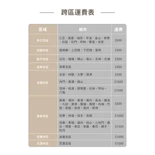 Panasonic國際牌CW-R28LHA2 變頻左吹窗型冷氣機 (冷暖型) (標準安裝) 大型配送