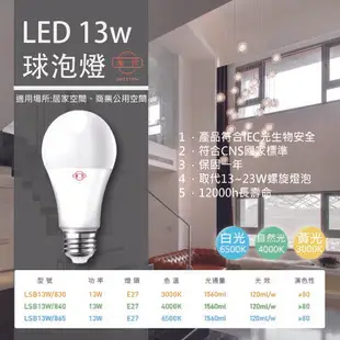 旭光 LED 燈泡3.5W 5W 8W 10W 13W 16W 20W白光 黃光 自然光