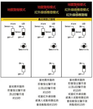 DigiMax 『地震魚』多功能地震警報器 UP-432 地震警報 防災警報 地震防災 地震警示 防 (5折)