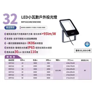 [免運現貨] 飛利浦BVP135 戶外投光燈 LED 10W 20W 30W 50W BVP152 BVP153