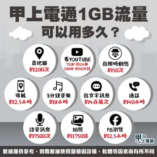 【中港澳吃到飽】中國/港澳/網卡 中國聯通&中國移動 免翻牆 3~30天 4G上網 吃到飽 中國 大陸 香港 澳門