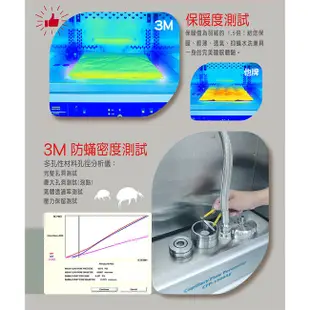 3M 全面抗蹣柔感系列-防蹣枕頭套