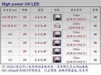 在飛比找Yahoo!奇摩拍賣優惠-BZ水冷 1W 3W UV 紫光 365nm 380nm 3