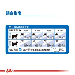 皇家 貓飼料 IN27 2公斤 室內成貓 室內貓 成貓 Royal Canin