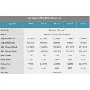 全新 三星 SSD SATA MLC 企業級 SM863A 1.92TB