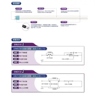 PHILIPS 飛利浦 LED T8 燈管 2尺 4尺 雙端入電 CNS認證