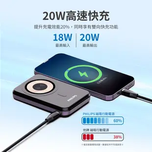 PHILIPS飛利浦 Magsafe磁吸式快充行動電源 10000mAh PD快充 磁吸式行動電源 DLP2716Q