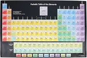 iplusmile Periodic Table of The Elements Poster - Science Chemistry Reference Classroom Chart, Wall Art Educational Posters Decorations for Home School Learning (13 x 19.6 inch)