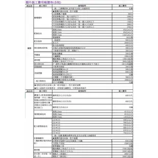 【MAXE 萬士益】6-7坪變頻冷暖分離式冷氣(MAS-50MV+RA-50MV) 含全台基本安裝