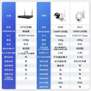 【Uta】高清1080P無線監控NVR主機套裝組VS10(8路組)