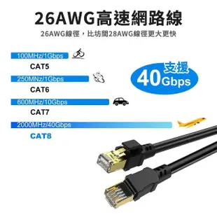 【聆翔】Cat.8 光纖網路線 50cm(網路線 鍍金頭 高速網路線 分享器 數據機 機上盒 電競專用)