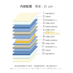 (送防蟎保潔墊) 【Dazo得舒】(緹花布+抗菌絲棉)多支點蜂巢獨立筒床墊-雙人5尺