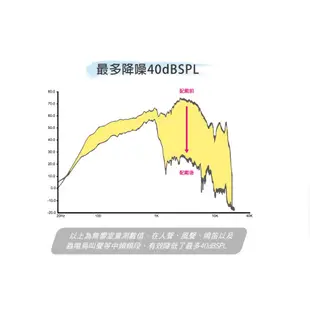 耳塞 寶石藍-耳舒適耳塞【愛趣】耳塞 推薦耳塞 486團購耳塞 非耳道式耳塞 游泳 運動