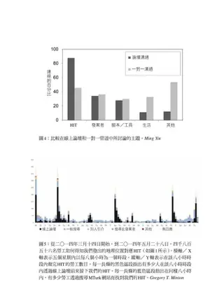 你不知道的線上零工經濟: 揭露人工智慧中的工人智慧, 以及網路眾包人力低薪、無保障的真相, 新型態的雇傭關係將如何改變我們的未來?