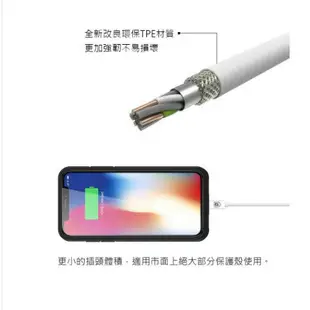 【磐石蘋果】蘋果原廠認證傳輸線 – Rui Li Lightning數據充電線 MFI認証 保證原廠授權