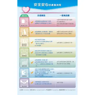 永信HAC 蔓越莓膠囊 3瓶組 90粒/瓶 維生素B+C Plus配方 廠商直送