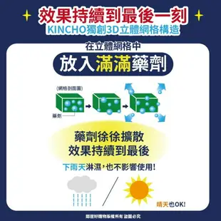 【KINCHO金鳥】防蚊掛片150日(無臭)+噴一下室內防蚊噴霧（130日無香料）