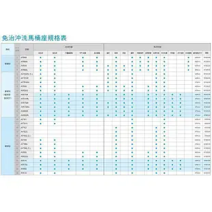 週年慶 促銷中 和成牌 HCG 方型 免治馬桶座 AF830 為 AF799 升級款 生物能+LED夜燈+不鏽鋼噴嘴