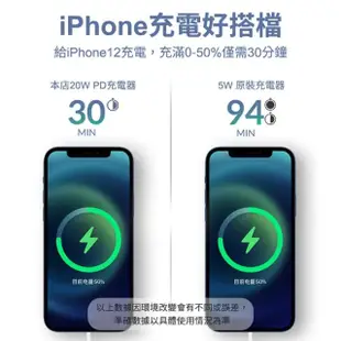 【聆翔】20W蘋果PD快充組 安卓QC3.0快充 2米組(充電器 充電線 iPhone IPAD 三星 OPPO HTC 適用)