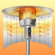 Patio Heater Reflector Shield,(10 Panels) Propane Patio Heaters Heat Deflecto...