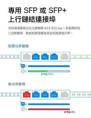 【最高現折268】Linksys 24埠(24埠GE+ 4埠10G SFP+)L2管理型Gigabit超高速乙太網路交換器/鐵殼/LGS328C-TW