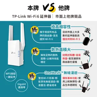 TP-Link RE505X AX1500 wifi6 雙頻 無線訊號延伸器 wifi 放大器